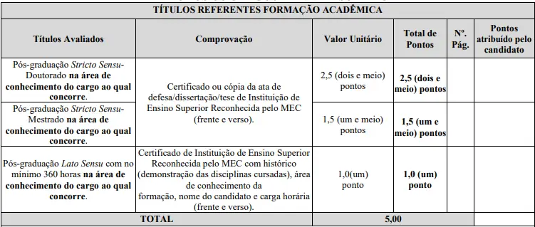 Tabela de títulos do concurso Prefeitura de Piumhi!
