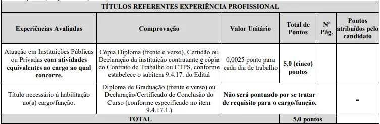 Tabela de títulos do concurso Prefeitura de Piumhi!