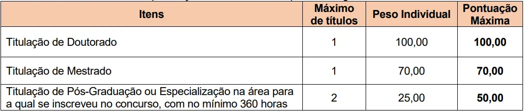 Tabela de títulos do concurso Prefeitura de Telêmaco Borba