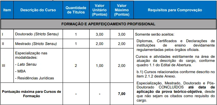 Tabela de títulos do concurso Câmara de Uruguaiana