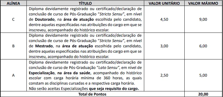 Tabela de títulos do concurso Prefeitura de Centenário do Sul!