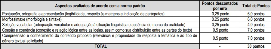 Critérios de avaliação da prova discursiva do concurso CRC CE