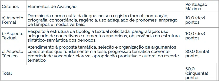Critérios de avaliação do concurso Incra!