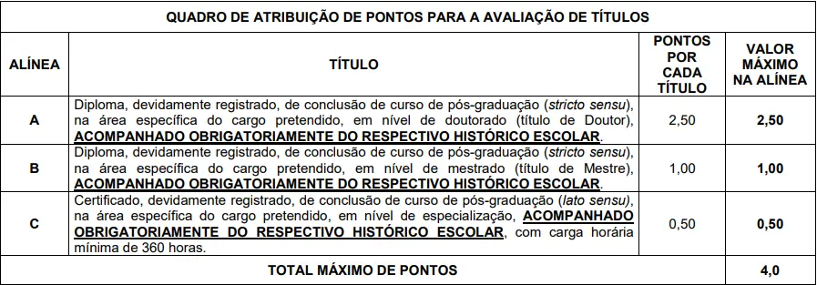 Tabela de títulos do concurso Prefeitura de Pereira Barreto!