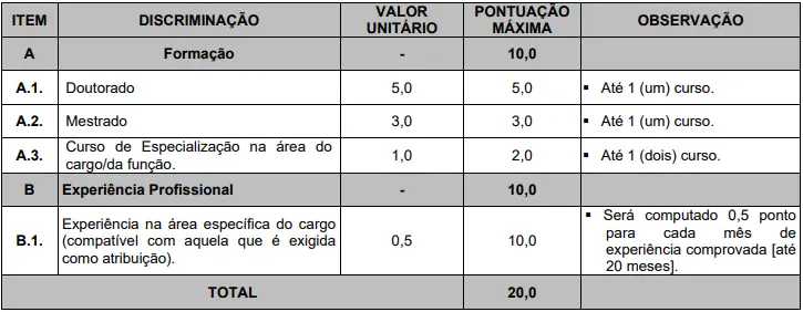 Tabela de títulos do concurso Prefeitura de Alcântara!