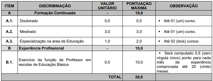 Tabela de títulos do concurso Prefeitura de Alcântara!