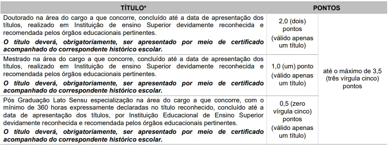 Tabela de títulos do concurso Prefeitura de Andradas!