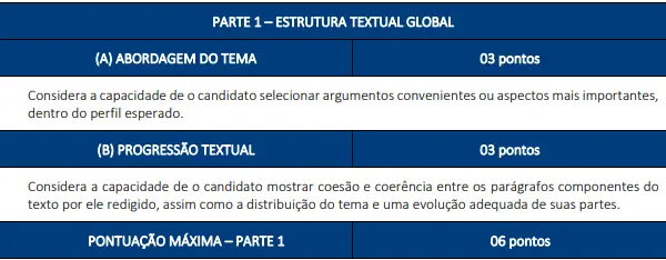 provas discursiva do concurso Prefeitura de São José dos Campos-SP