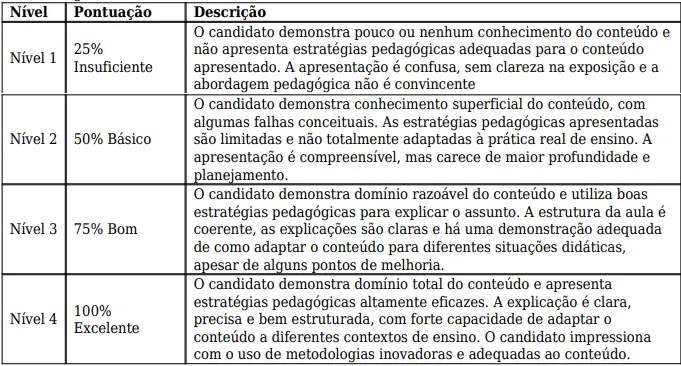 Critérios da prova didática do concurso Seduc PI!
