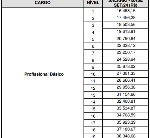 Salários do concurso BNDES!