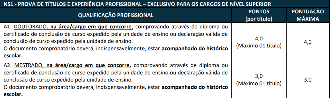 títulos aceitos no concurso UEFS