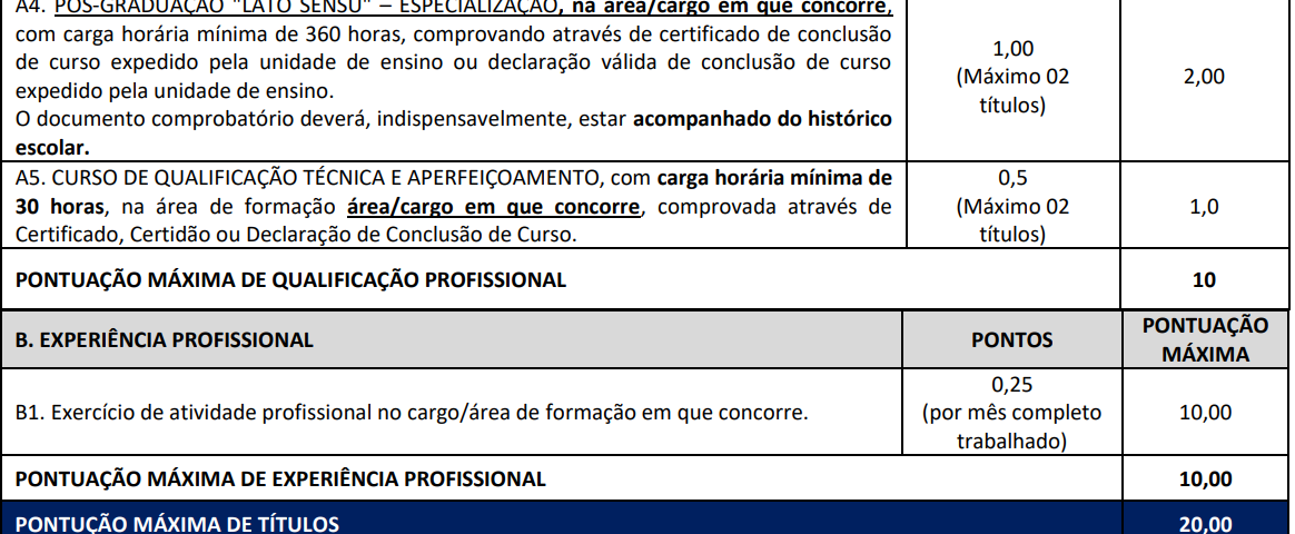 títulos aceitos no concurso UEFS