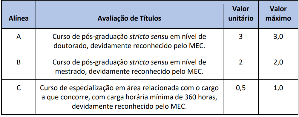 títulos aceitos no concurso SME Feira de Santana