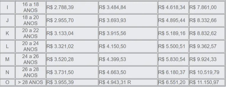 Tabela remuneratória do concurso Detran RJ