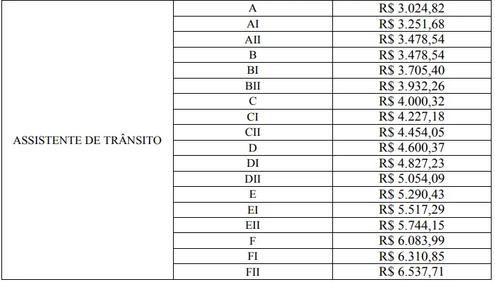 salário dos aprovados no concurso detran al