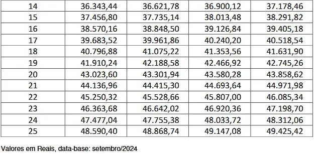 Salários do concurso BNDES!