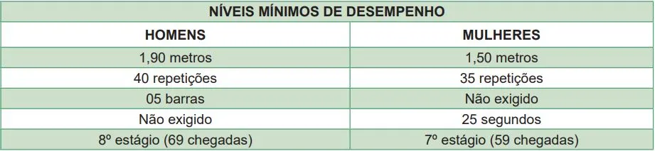 TAF do concurso PC SC!