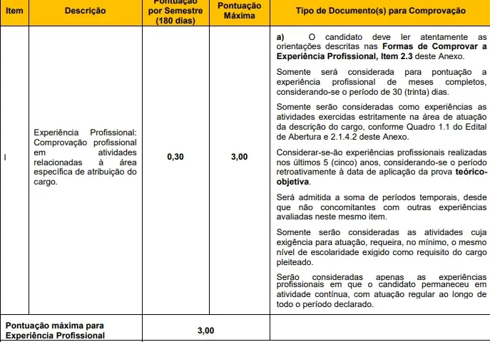 Tabela de títulos do concurso Câmara de Uruguaiana
