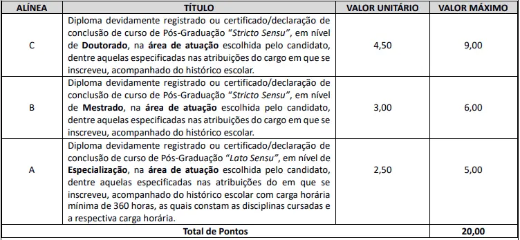 Tabela de títulos do concurso Prefeitura de Centenário do Sul!