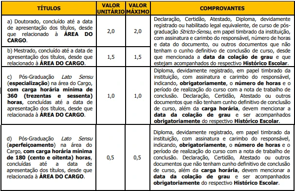 Tabela de títulos do concurso Prefeitura de Olímpia
