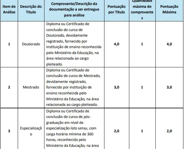 Tabela de títulos do concurso Prefeitura de Porto dos Gaúchos