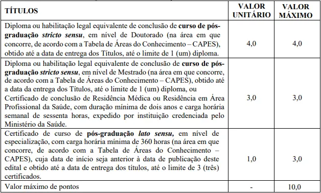 Tabela de títulos do concurso SMS Catalão GO