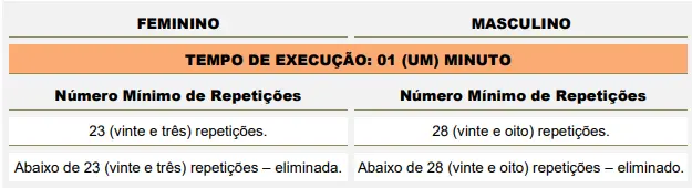 TAF do concurso CRAISA Santo André SP!