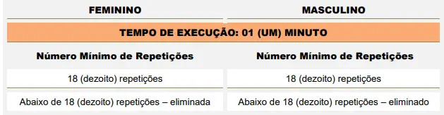TAF do concurso CRAISA Santo André SP!