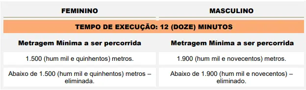 TAF do concurso CRAISA Santo André SP!