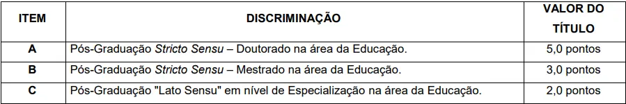 Tabela de títulos do concurso Seduc RO!
