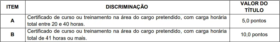 Tabela de títulos do concurso Seduc RO!