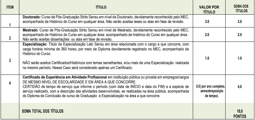 Tabela de títulos do concurso Prefeitura de Cajazeiras!