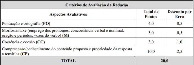 Critérios de avaliação da prova discursiva do concurso Prefeitura de Barão de Cocais!
