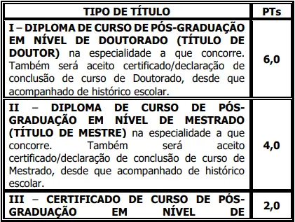 Tabela de títulos do concurso SME Maracanaú!