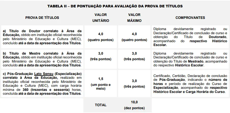 Tabela de títulos do concurso SME Francisco Morato!