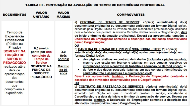 Tabela de títulos do concurso SME Francisco Morato!