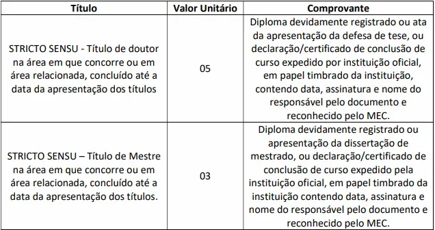 Tabela de títulos do concurso Prefeitura de Santa Isabel!