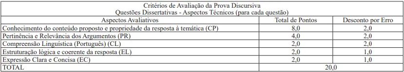 Prova discursiva do concurso SES MG!