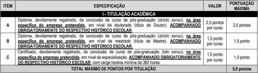 Tabela de títulos do concurso Crefito 5!