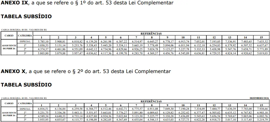 Remuneração dos aprovados no concurso Polícia Científica ES!