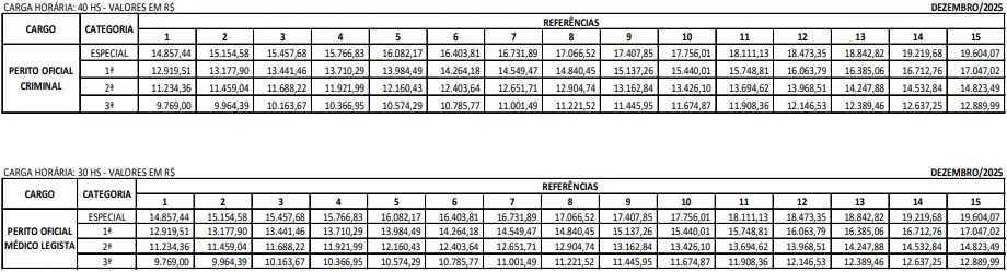Remuneração dos aprovados no concurso Polícia Científica ES!