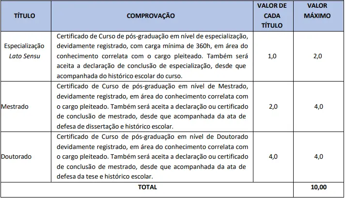 Tabela de títulos do concurso Prefeitura de Barbalha!