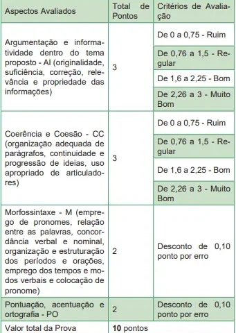 Prova de redação do concurso Bombeiros SC!