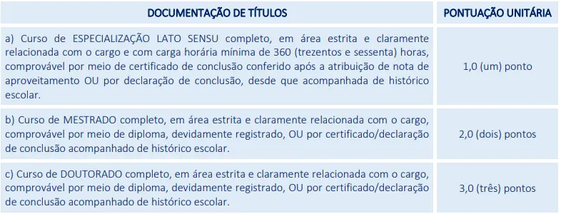 Tabela de títulos do concurso Prefeitura de Serraria!