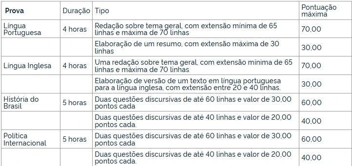 Provas escritas do concurso Diplomata!