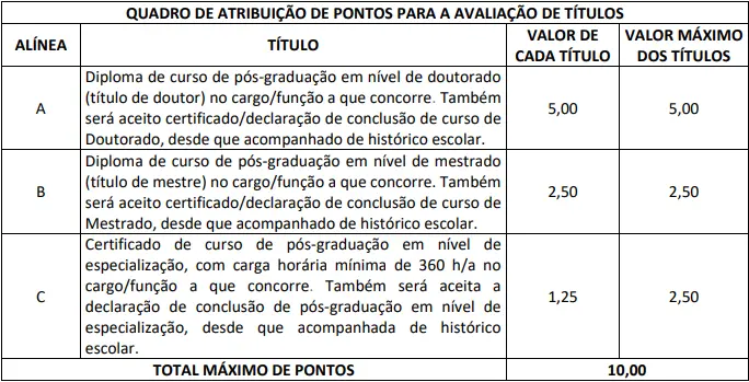 Tabela de títulos do concurso Udesc!