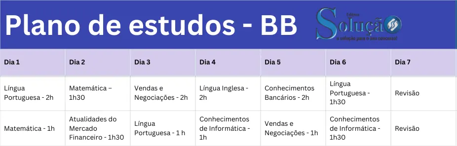Plano de estudos para o concurso Banco do Brasil Escriturário!