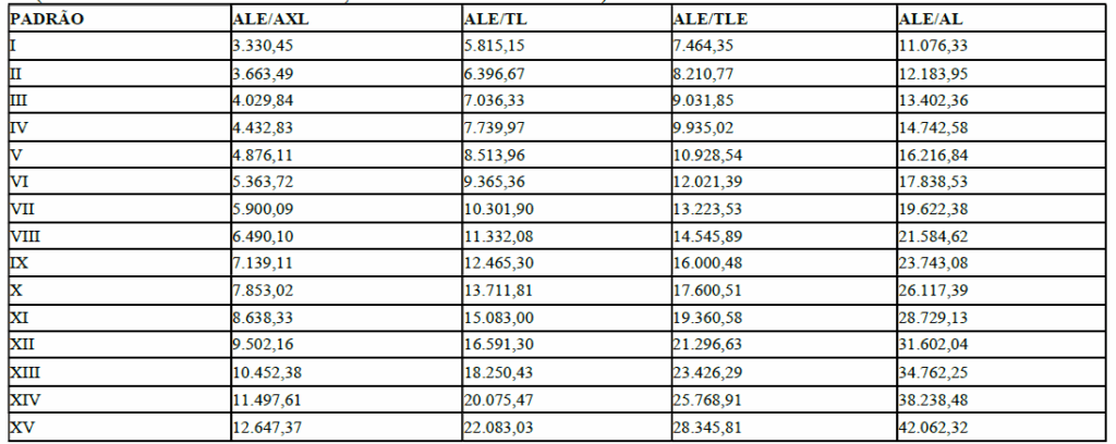 Tabela remuneratória do concurso ALE RR!