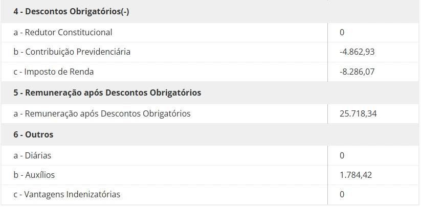 Salário de um Policial Legislativo da Câmara!