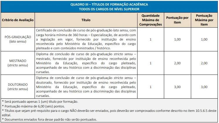 Tabela de títulos do concurso Prefeitura de Lavras!